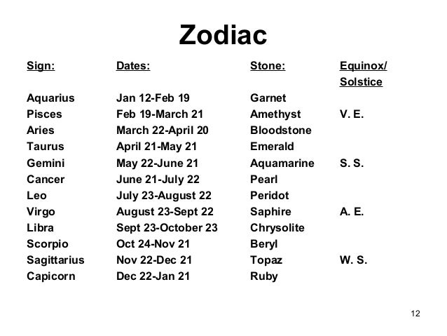 Aquarius (The Greek Myths Of The Zodiac)